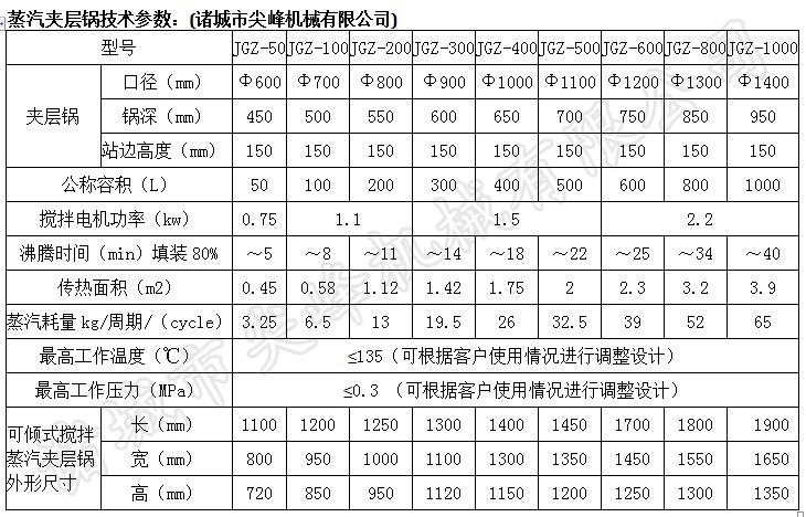 可倾式蒸汽夹层锅