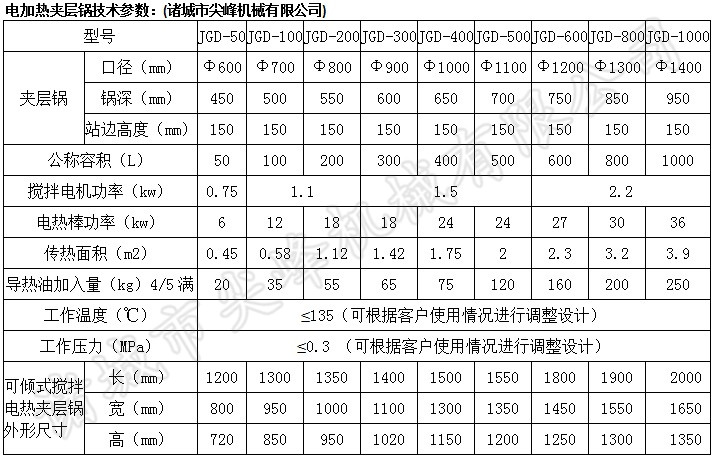 可倾式电加热夹层锅