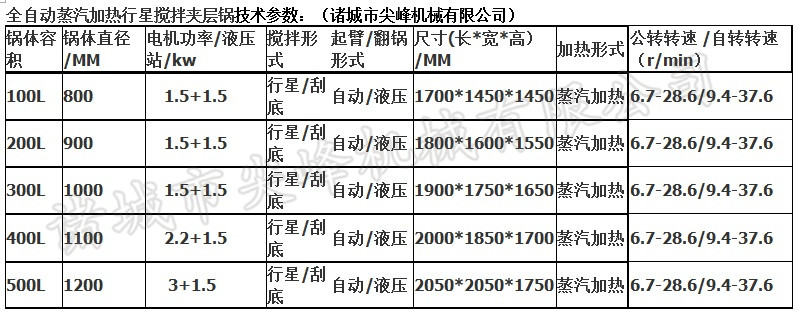 全自动行星搅拌夹层锅