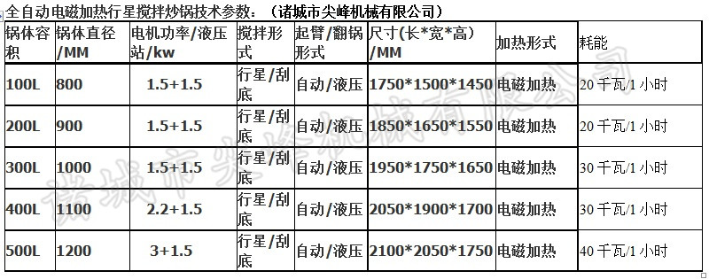 电磁行星搅拌炒锅