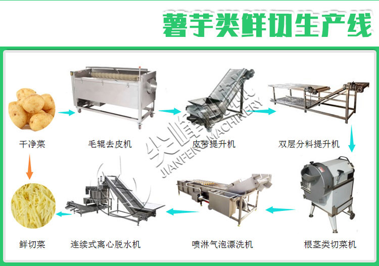 根茎类清洗挑选流水线