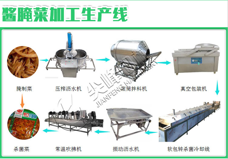 叶菜类清洗挑选流水线