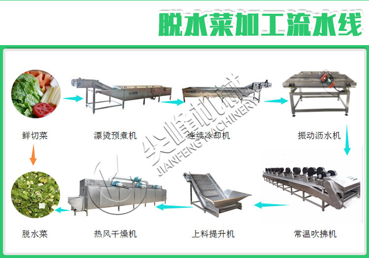 保鲜蔬菜清洗加工设备